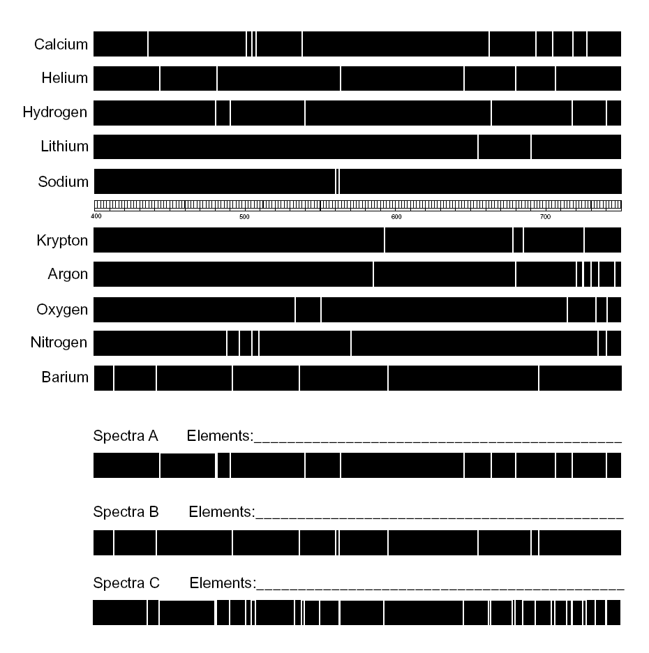 Stellar Line Spectra